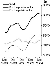 Graph: Value of work done Volume terms Trend estimates