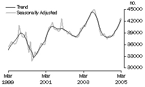 Graph: Type of Lender, Owner Occupation, Banks