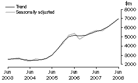 Graph: Mining, CVM