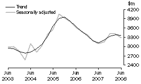 Graph: Manufacturing, CVM