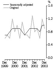 Graph: Grph_KF_top_Ver1