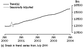 Graph: industry graphs_total retail