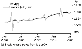 Graph: industry graphs_department stores