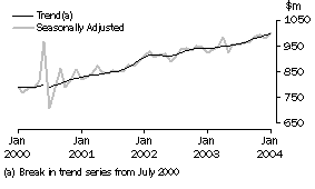 Graph: industry graphs_clothing & soft good ret