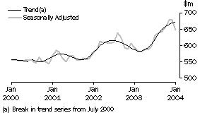 Graph: industry graphs_recreational good retailing