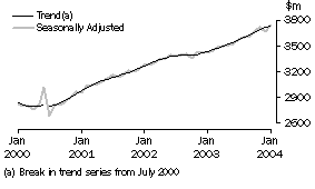 Graph: ppw8501 state graphs_victoria