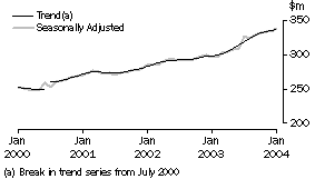 Graph: ppw8501 state graphs_tasmania