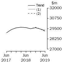 Graph: What If - Total