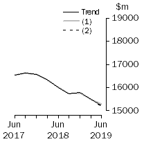 Graph: What If - Buildings & Structures