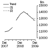 Graph: Graph What if Buildings and structures