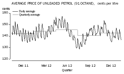 Diagram: Transport group (+0.7%)