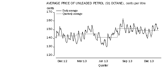 Diagram: TRANSPORT GROUP (–0.1%)