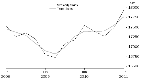 Graph: Information Media and Telecommunications