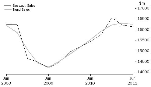 Graph: Administrative and Support Services