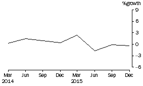 Graph: Friendly societies