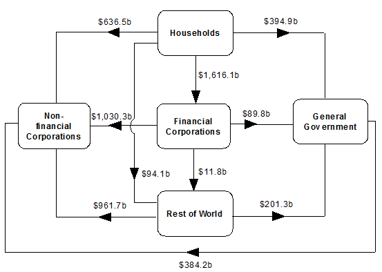 AMOUNTS OUTSTANDING AT END OF MARCH QUARTER 2018