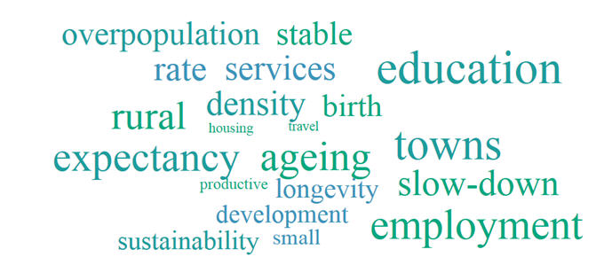 Image: Population Decline word cloud