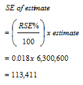 Diagram: CALCULATION OF STANDARD ERRORS