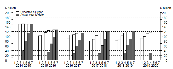 skylie graph for capex