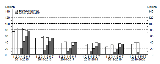 skyline graph for mining