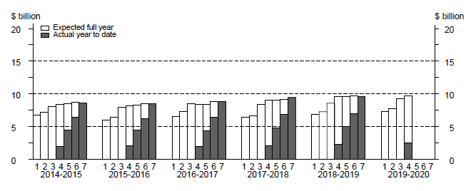 Skyline graph for manufacturing