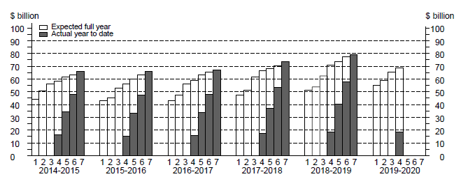 Skyline graph for OSI