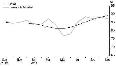 Graph: New Motor Vehicle Sales, Total vehicles—Short term