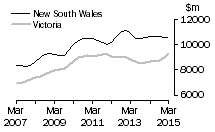 Graph: New South Wales and Victoria