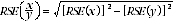 Equation: Equation to approximate the RSE of a proportion