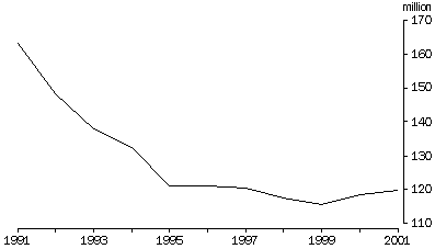 graph - Sheep and lambs
