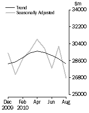 Graph: COMMERCIAL FINANCE