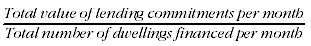 Equation: Value of lending commitments divided by number of dwellings financed