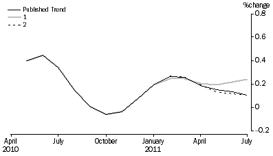 Graph: What_if_graph