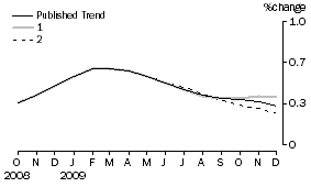 Graph: What_if_graph