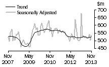 Graph: Additions and alterations