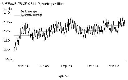 Diagram: TRANSPORTATION (+1.3%)