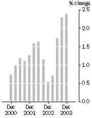 Graph: CVM tables 14 & 15_KFG Qtr 