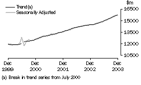 Graph: industry graphs_total retail