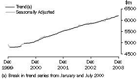 Graph: industry graphs_food retailing