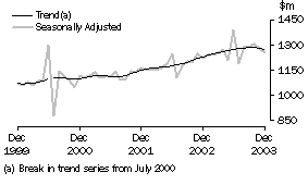 Graph: industry graphs_department stores