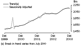 Graph: industry graphs_household good retailing