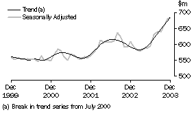 Graph: industry graphs_recreational good retailing