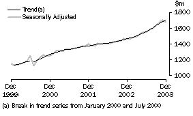 Graph: industry graphs_other retaling