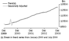 Graph: industry graphs_total retail (excl hos)