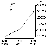 Graph: What if Buildings and structures