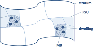 Figure 17.1: Three stages of selection: Stratum, mesh blocks and dwellings. For more information please contact labour.statistics@abs.gov.au