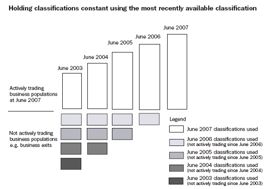 Diagram: Business Life Cycle Events