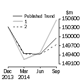 Graph: Trend Revisions 
