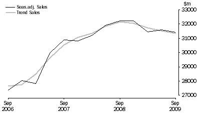 Graph: Professional, Scientific and Technical Services