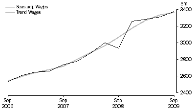 Graph: Education and Training